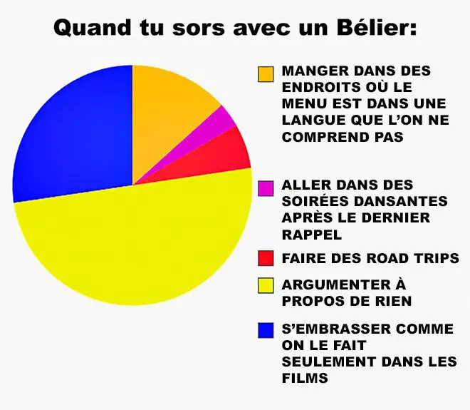 L'amour de votre vie selon son signe astrologique-Bélier