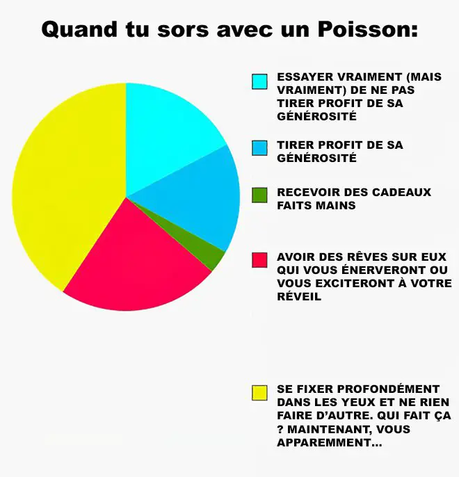 L'amour de votre vie selon son signe astrologique-Poisson