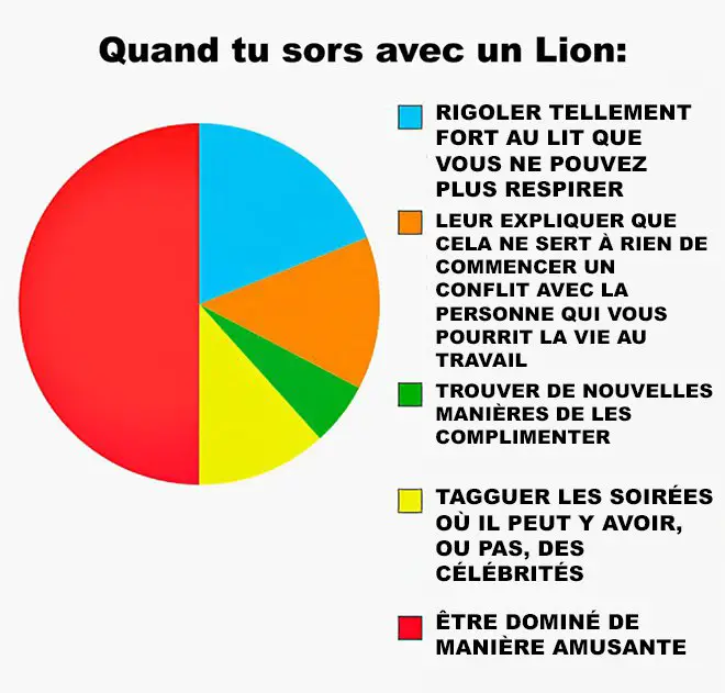 L'amour de votre vie selon son signe astrologique-Lion