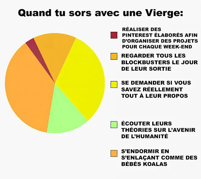 L'amour de votre vie selon son signe astrologique-Vierge