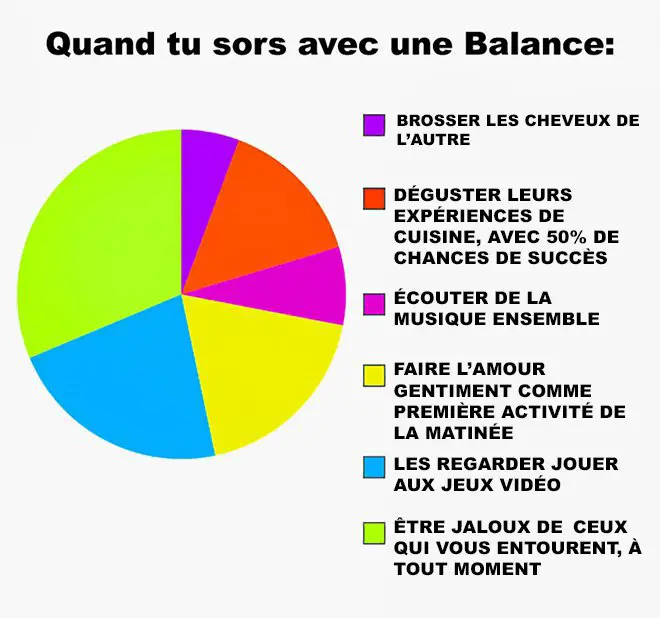 L'amour de votre vie selon son signe astrologique-Balance