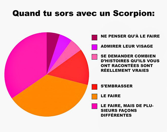 L'amour de votre vie selon son signe astrologique-Scorpion