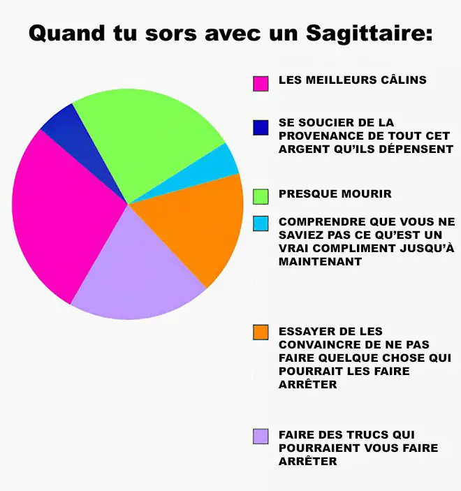 L'amour de votre vie selon son signe astrologique-Sagittaire