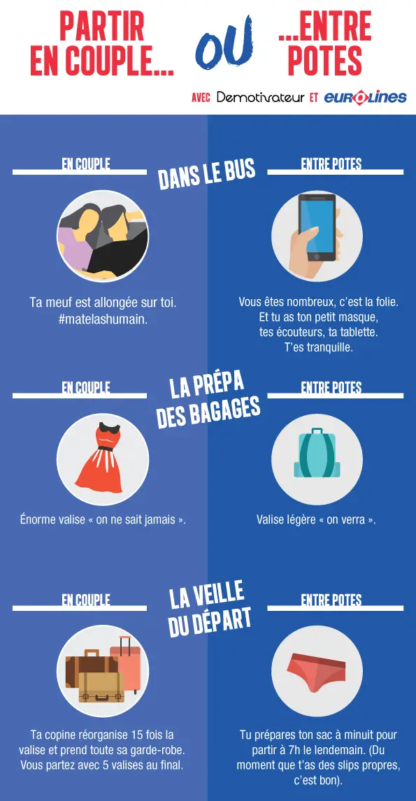 partir en vacances entre amis ou en couple ? infographie3