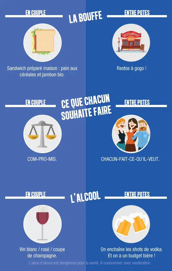 partir en vacances entre amis ou en couple ? infographie2