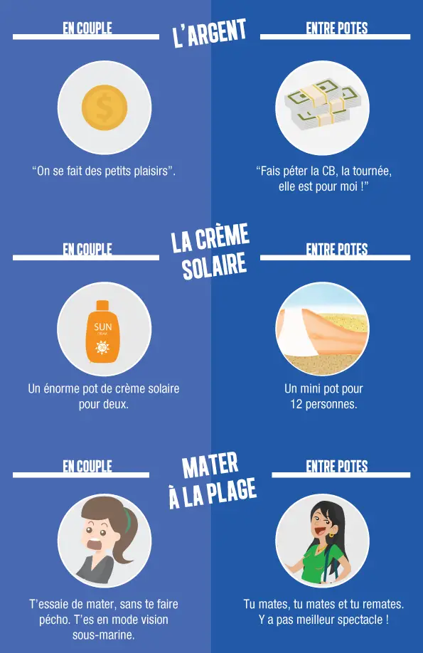 partir en vacances entre amis ou en couple ? infographie1