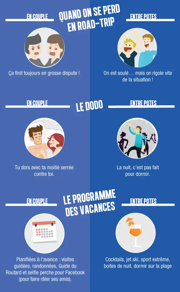 partir en vacances entre amis ou en couple ? infographie