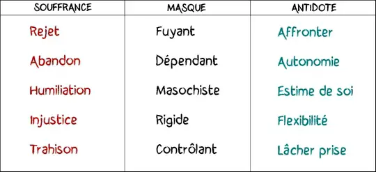 les blessures de l'enfance