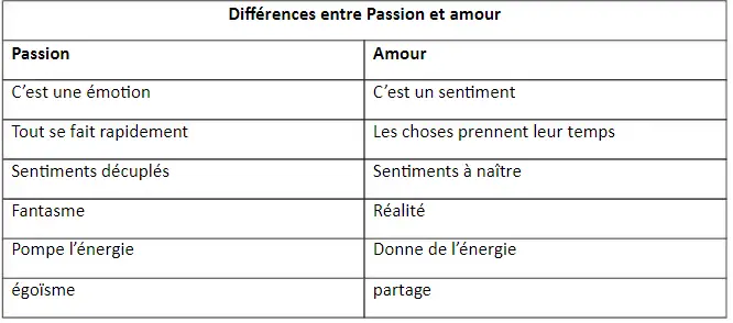 Image De Citation Citation Entre Amour Et Raison