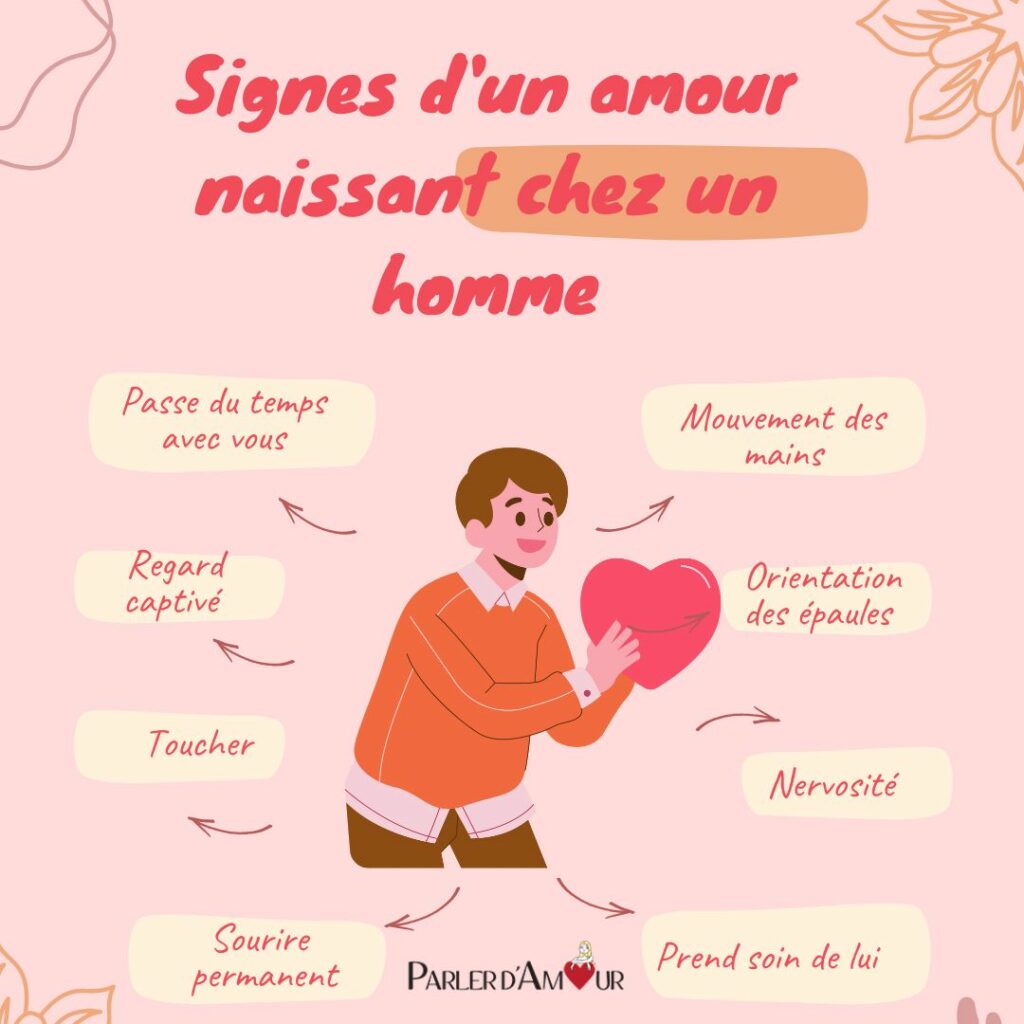 signes d'un amour naissant chez un homme langage corporel