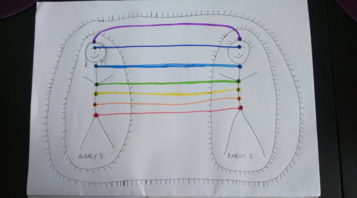 La Technique Des Bonhommes Allumettes En Amour Se Libérer