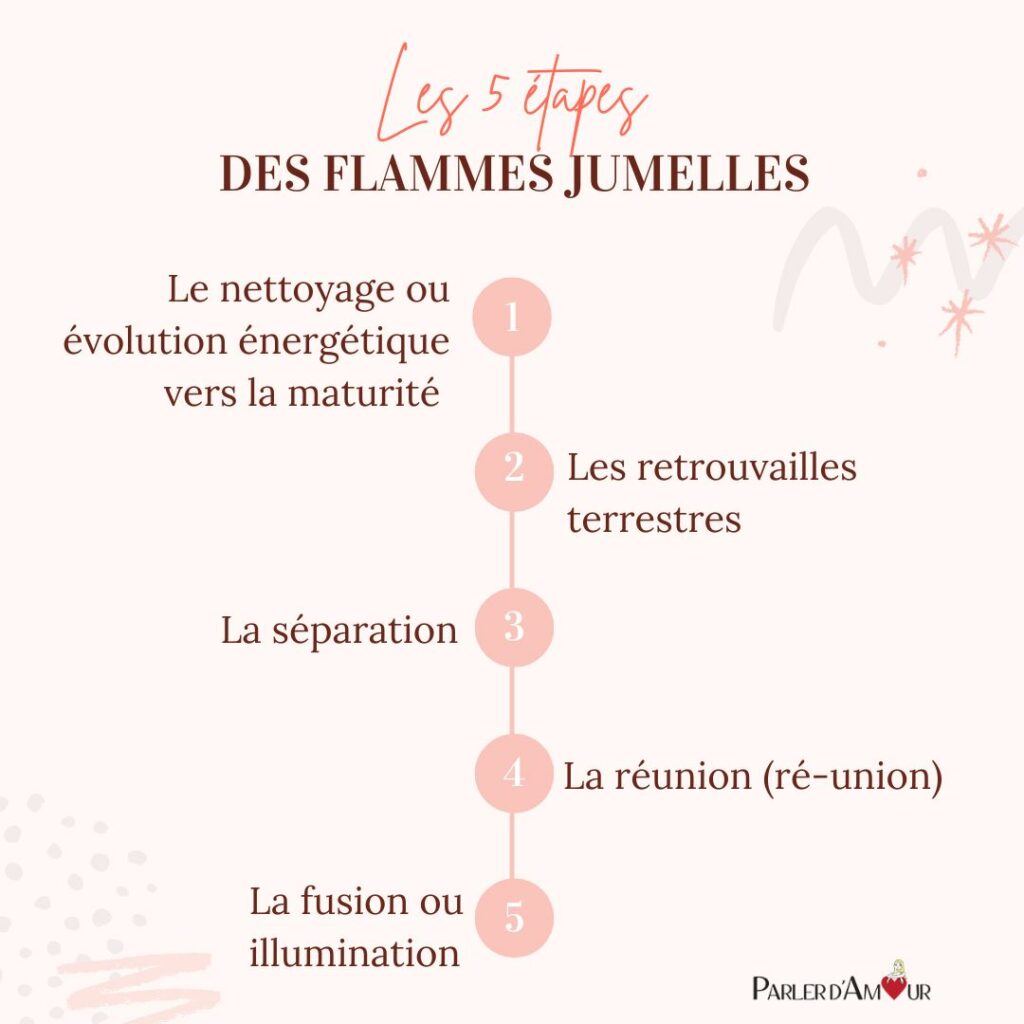 flammes jumelles étapes