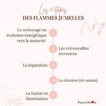 Rêver De Sa Flamme Jumelle Pendant La Séparation Flammes jumelles : Comprendre et reconnaître sa flamme jumelle