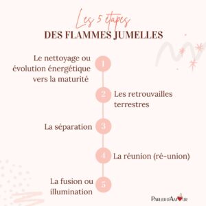 flammes jumelles étapes