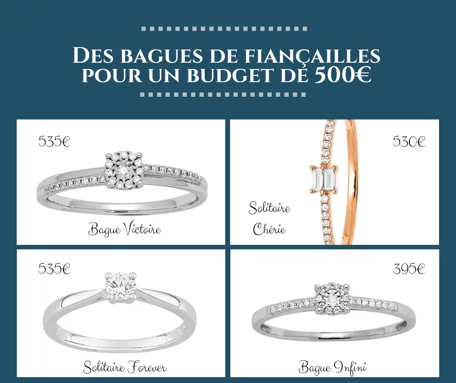 Où acheter une bague de fiançailles et comment la choisir selon le budget ?