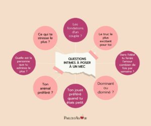 questions à poser à un mec pour mieux le connaître