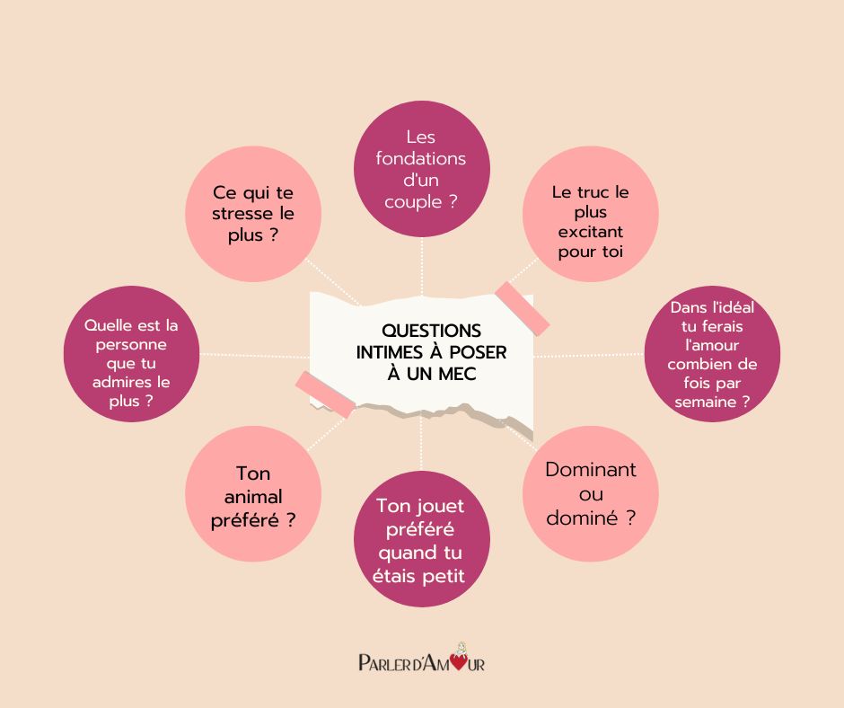 Questions Poser Quelqu Un 56 Exemples De Questions Poser Pour 