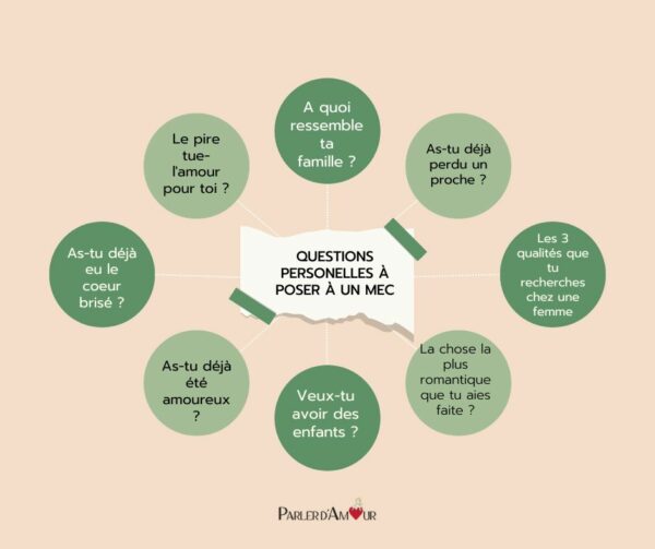 120 questions à poser à un mec pour mieux le connaître