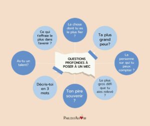 questions à poser à un mec pour mieux le connaître