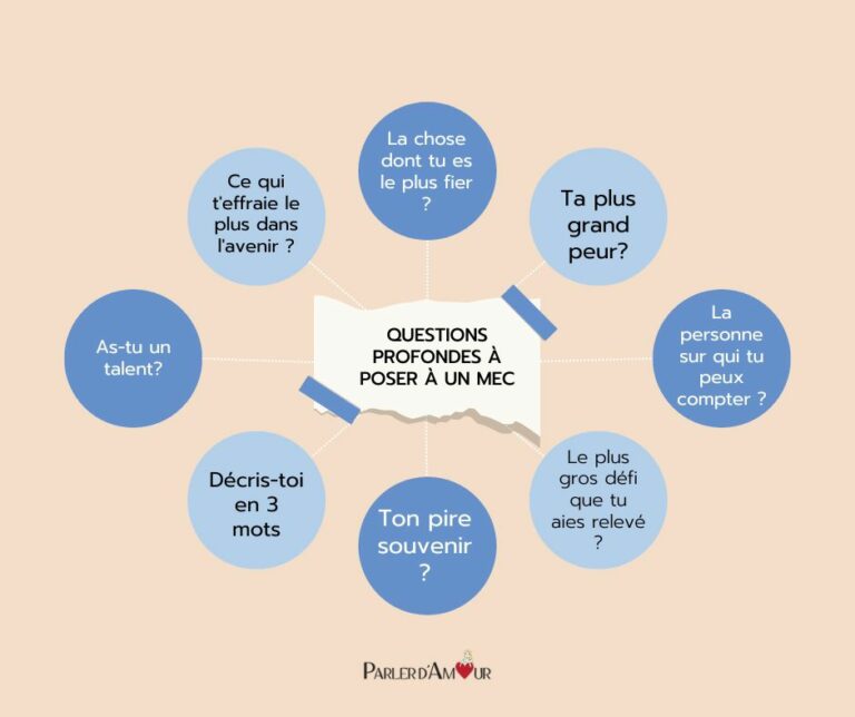 120 questions à poser à un mec pour mieux le connaître