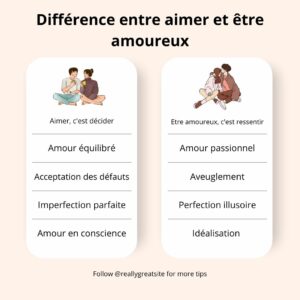 différences entre aimer et être amoureux