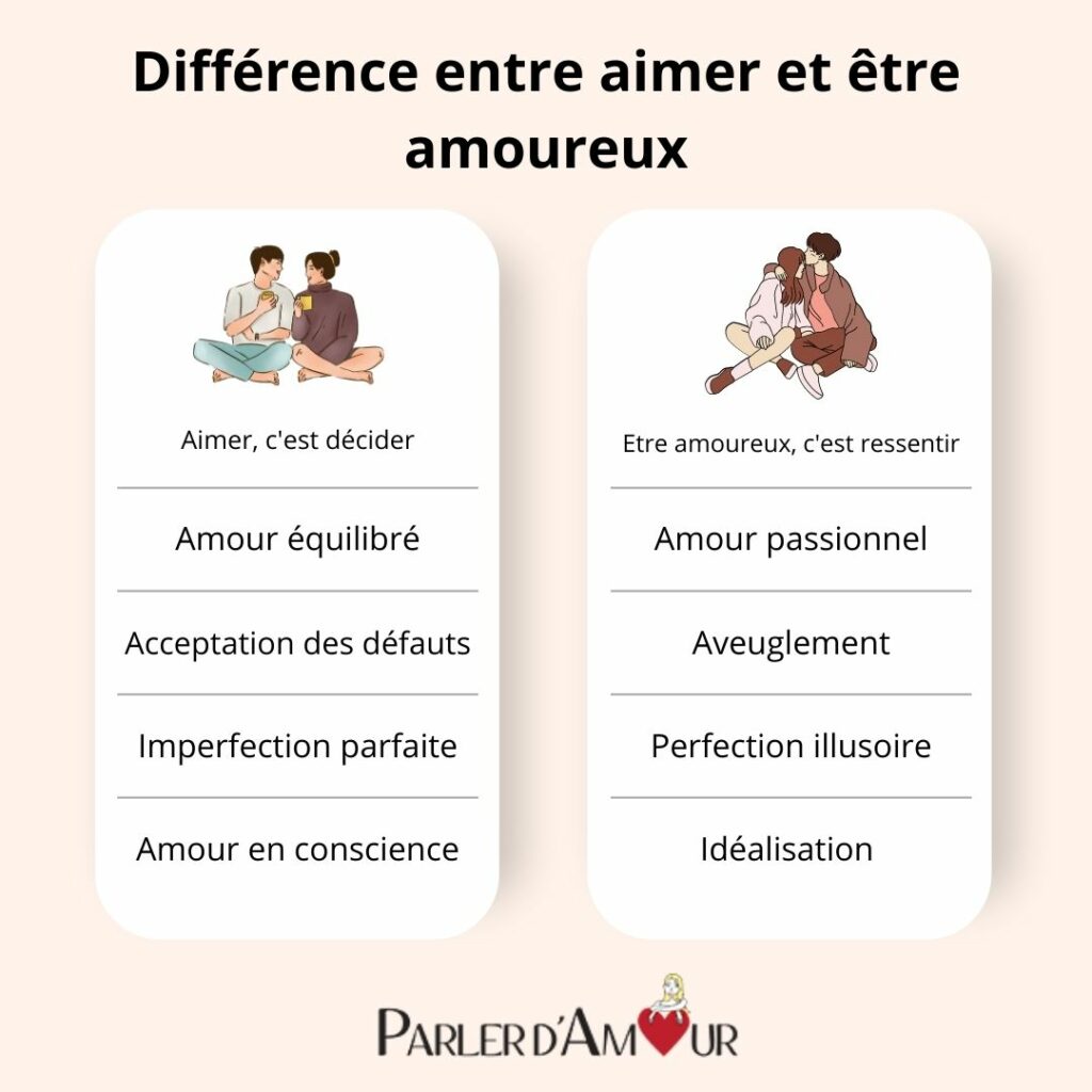 différence entre l'amour et l'état amoureux