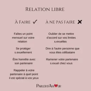 Les règles dans une relation libre