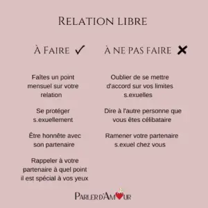 Les règles dans une relation libre