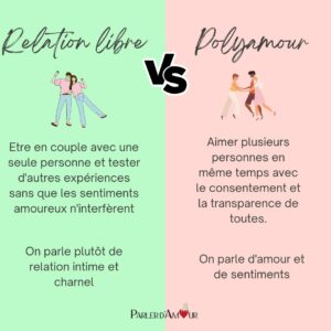 relation libre vs polyamour différence