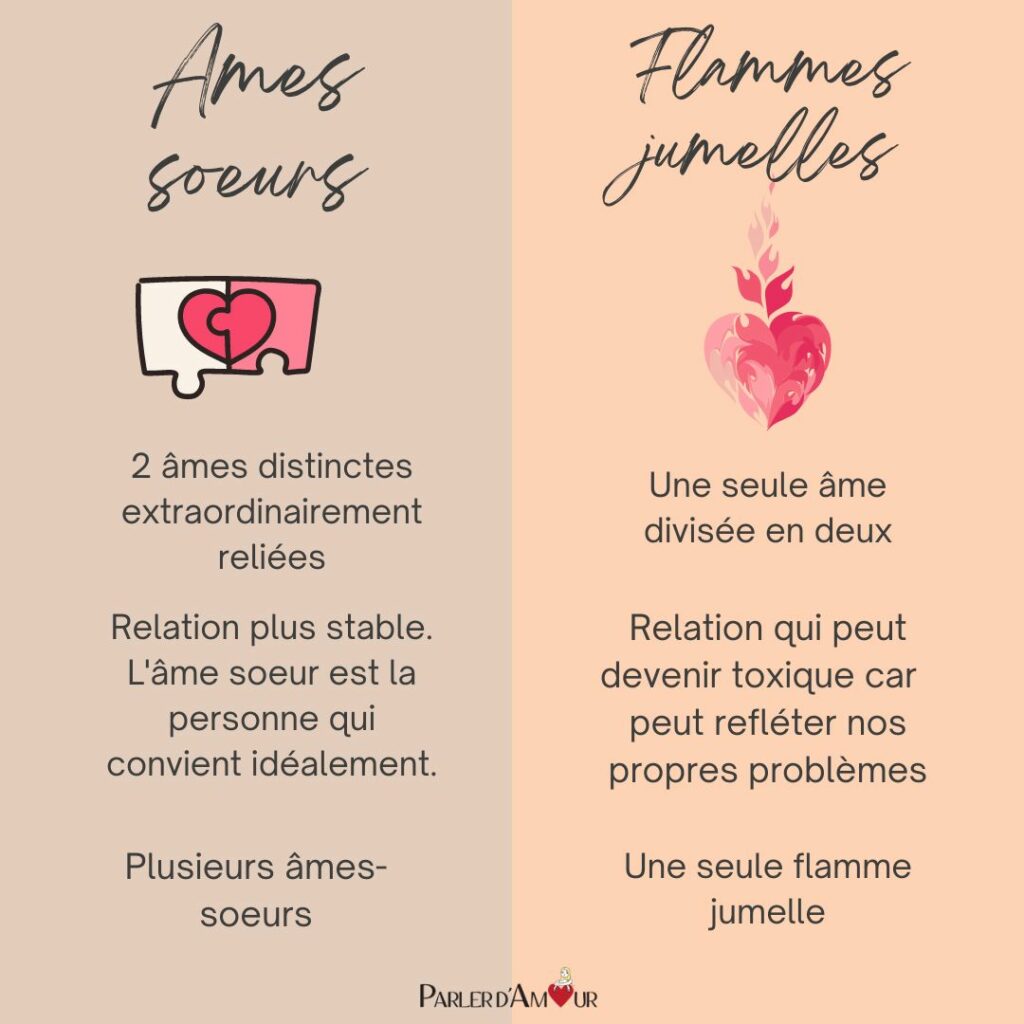 différences entre âmes soeurs et flammes jumelles