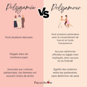 polyamour vs polygamie différences