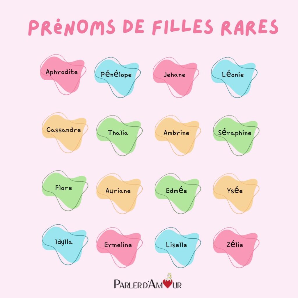 prénom de fille rare