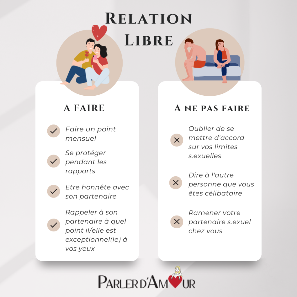 relation libre règles