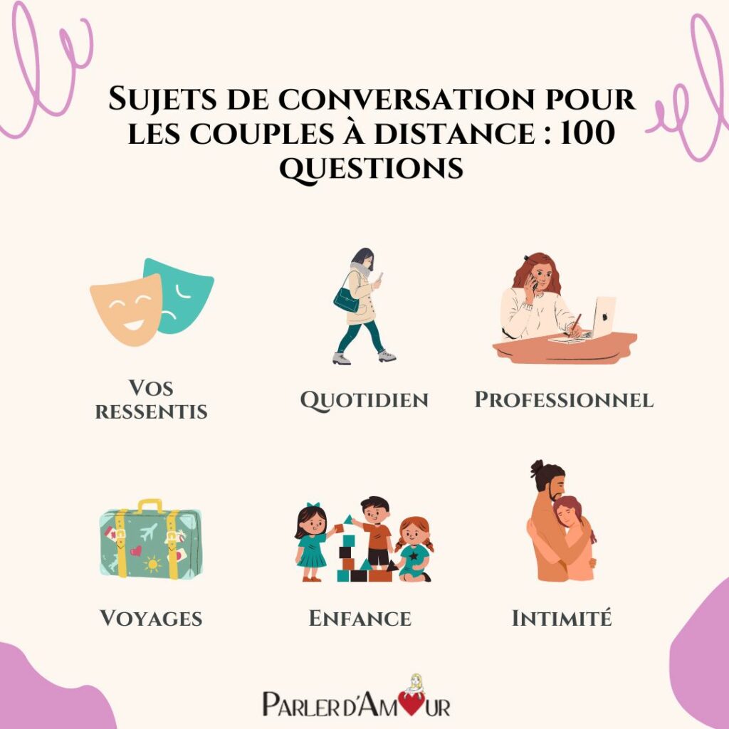 Sujets de conversation pour les couples à distance