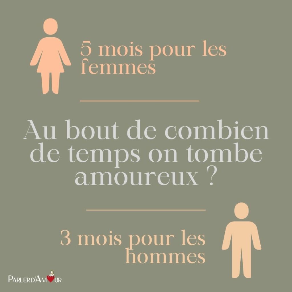 Comment naissent les sentiments chez les hommes ?