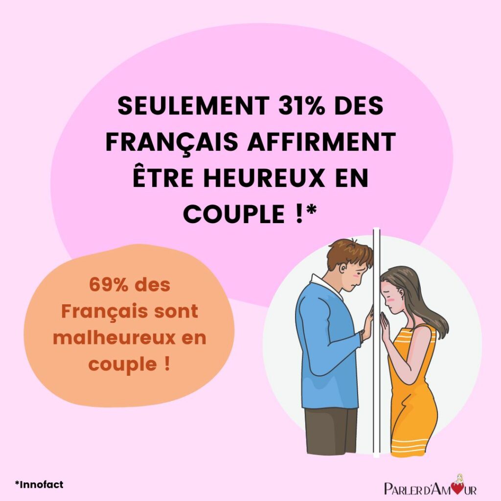 couple malheureux statistiques 