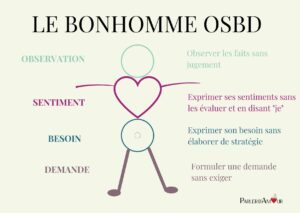 bonhomme osbd schema illsutration