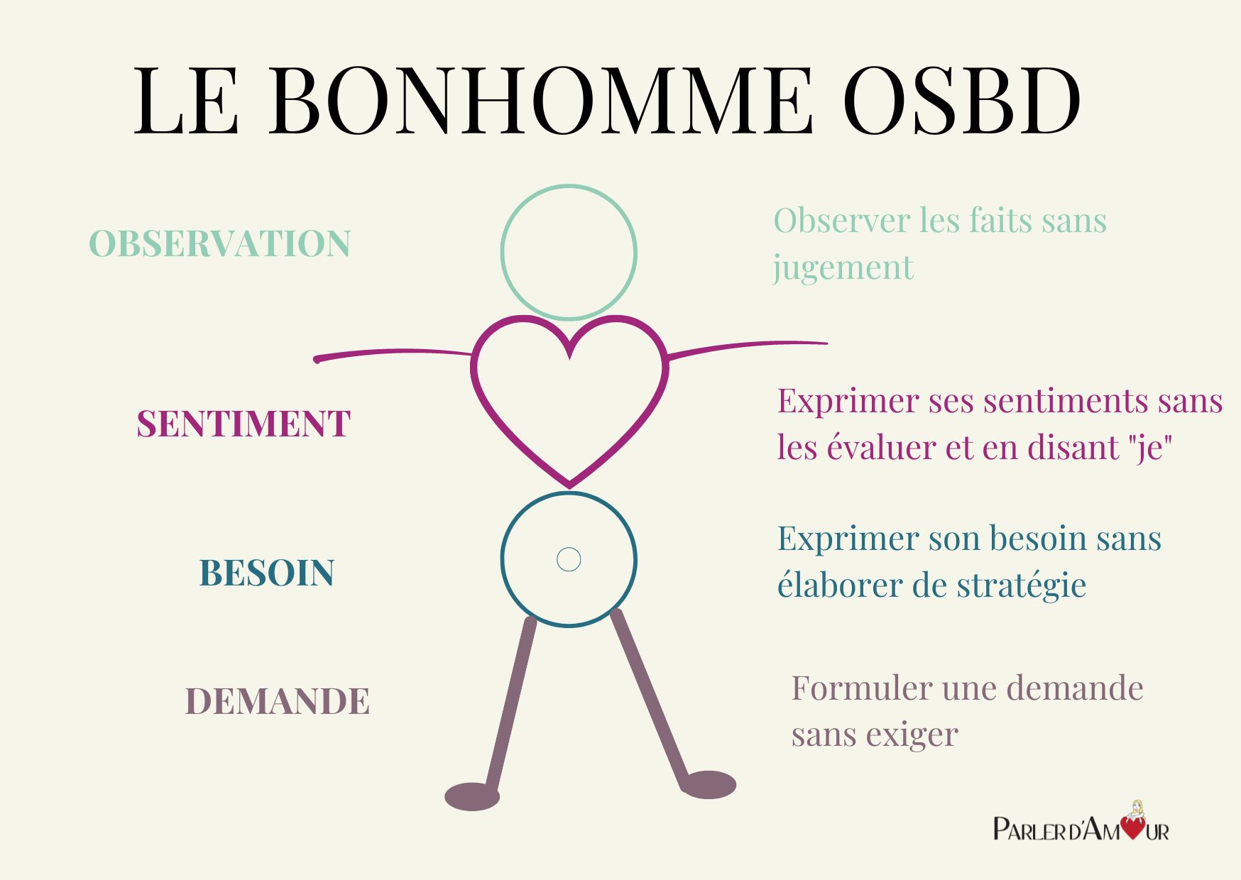 bonhomme osbd schema illsutration